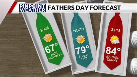 Denver weather: Warmer and drier weather for Father's Day